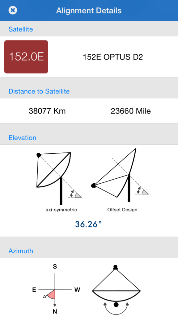 Satellite VSAT Dish Pointing Apps Review