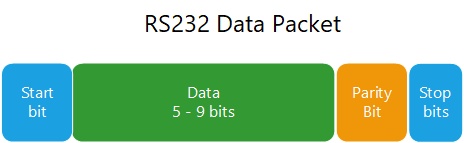 RS232 Pinout and Information - Satoms