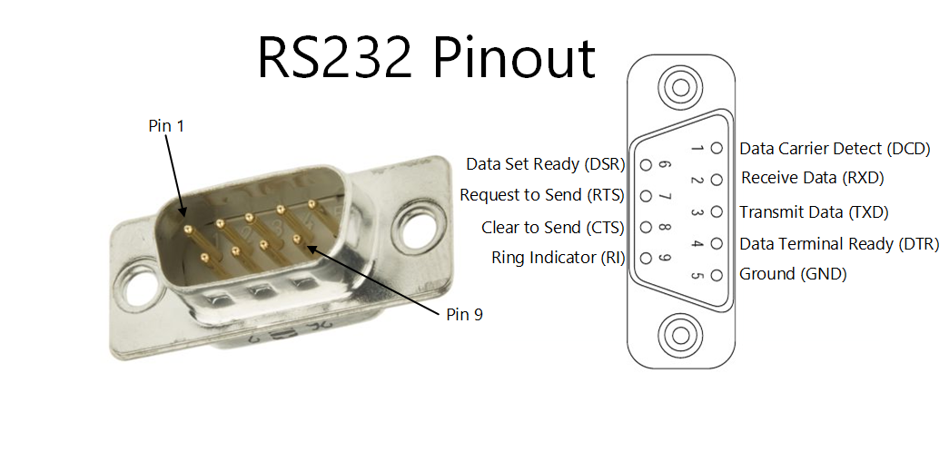 RS232 Pinout And Information Satoms